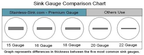 what gauge sink is best